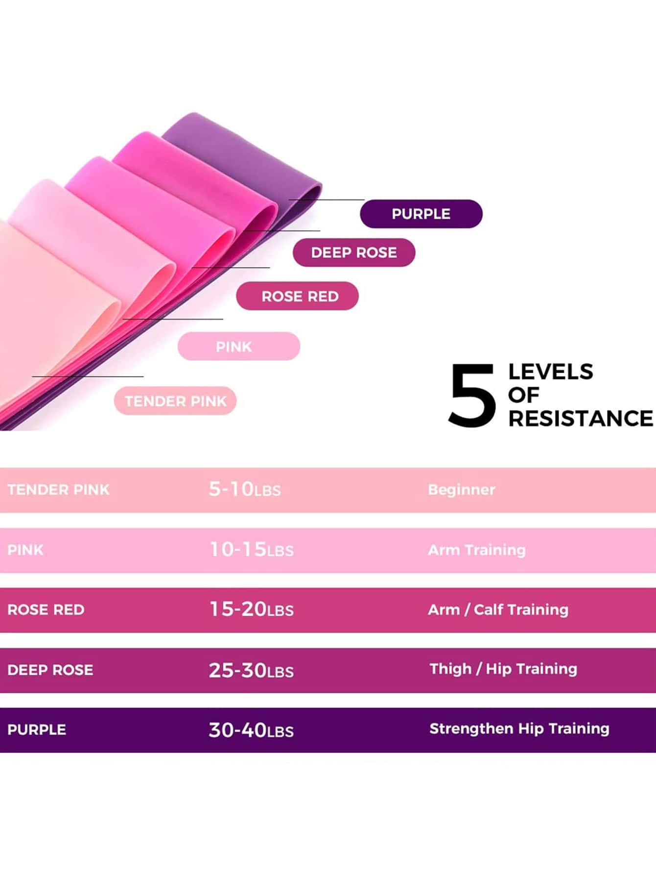 Pink Short Resistance Band