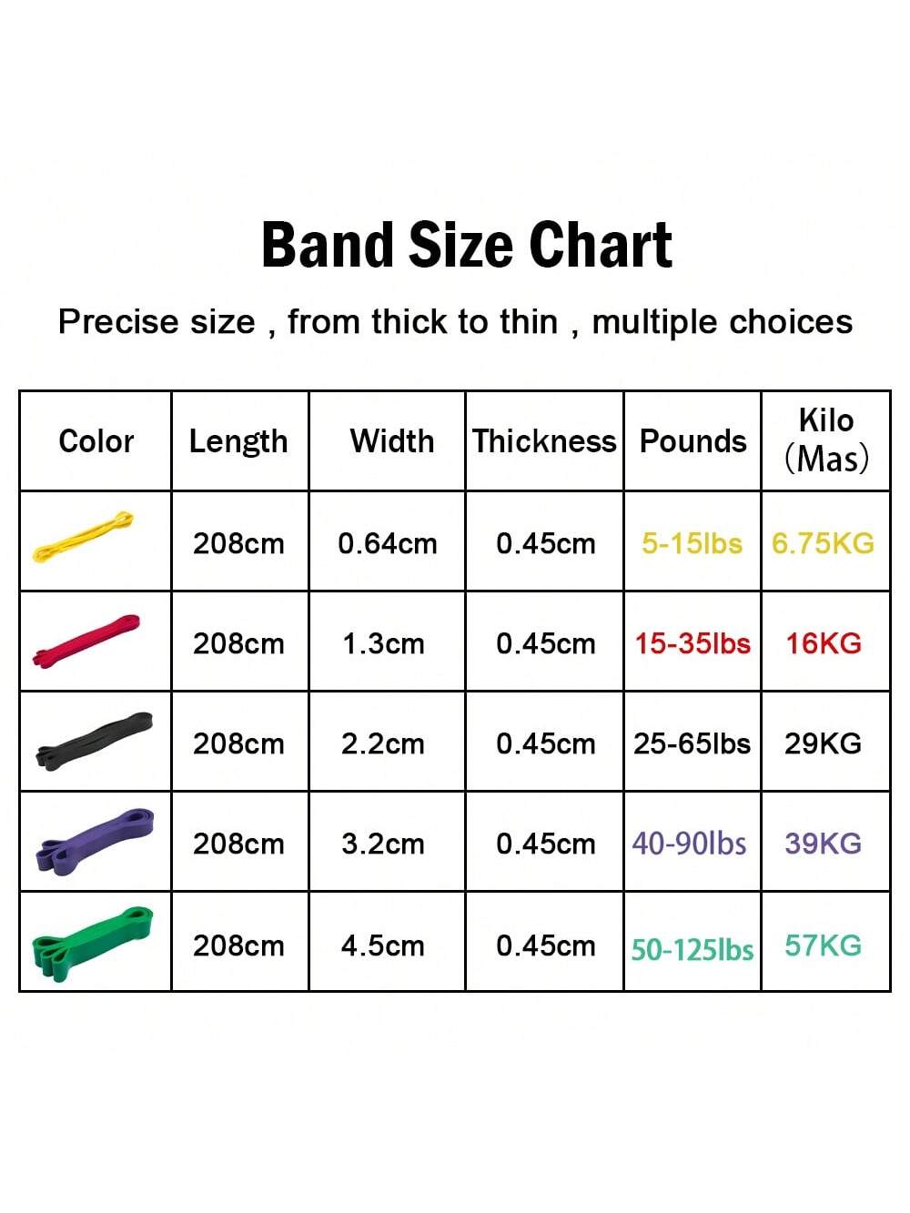 Resistance Band Exercise Elastic Band Workout Ruber Loop Strength Pilates Fitness Equipment Training Expander Unisex,Thick Heavy Duty Exercise Band,For Resistance Training, Physical, Home Workouts,Professional Fitness Resistance Bands