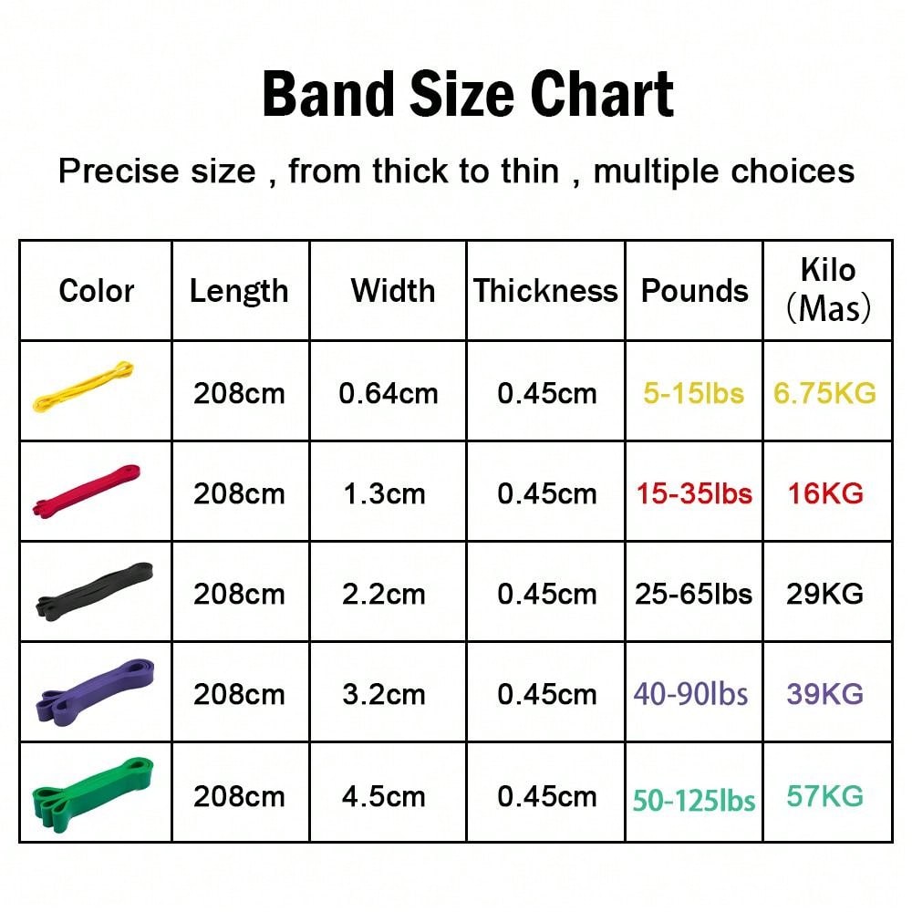 Resistance Band Exercise Elastic Band Workout Ruber Loop Strength Pilates Fitness Equipment Training Expander Unisex,Thick Heavy Duty Exercise Band,For Resistance Training, Physical, Home Workouts,Professional Fitness Resistance Bands